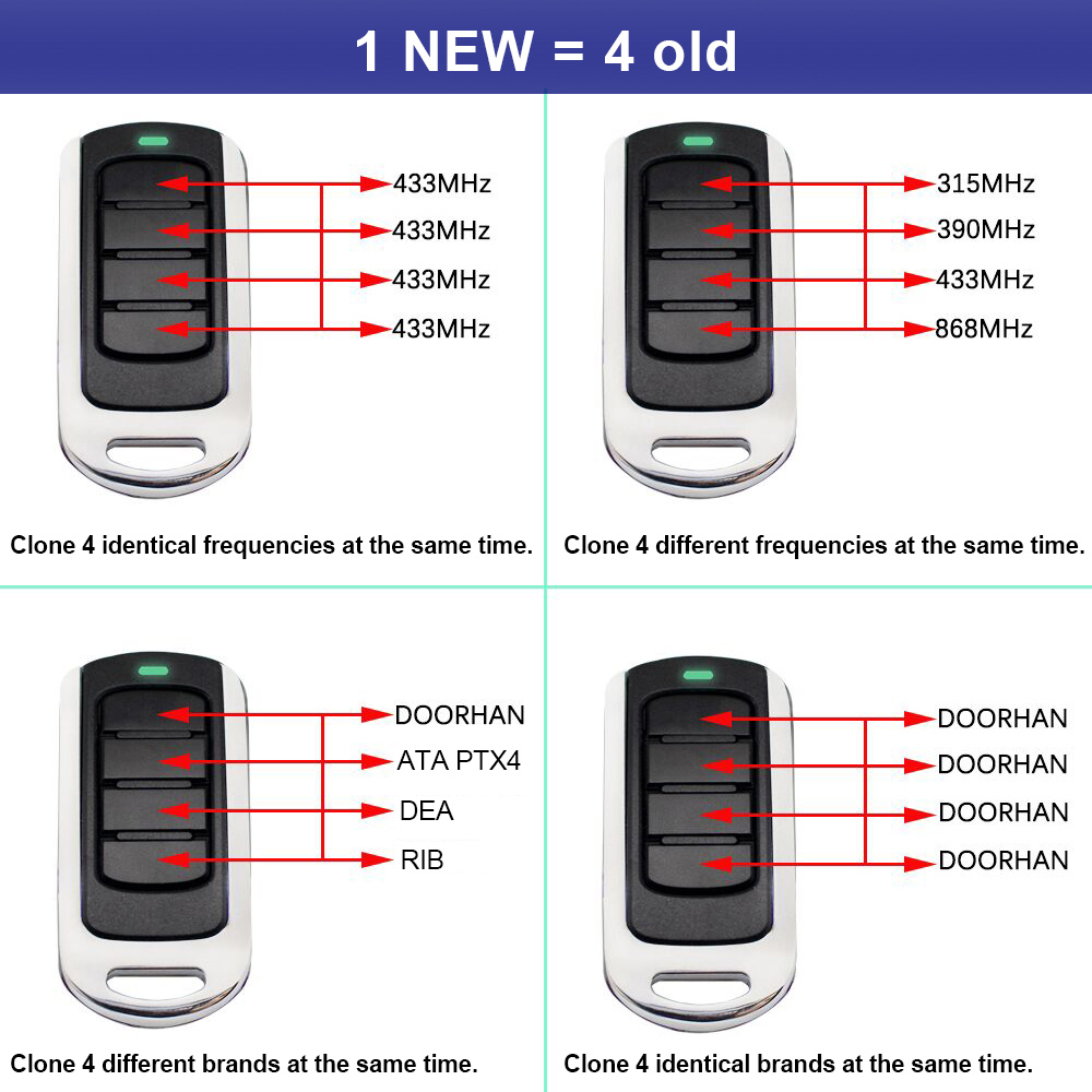 280 to 868 Mhz 433Mhz 433.92MH - Bottle Opener Keyring ulasan dan harga